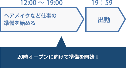 20時オープンに向けて準備を開始!